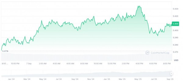Глава Tether Паоло Ардоино ответил на слухи о биткоине и золоте