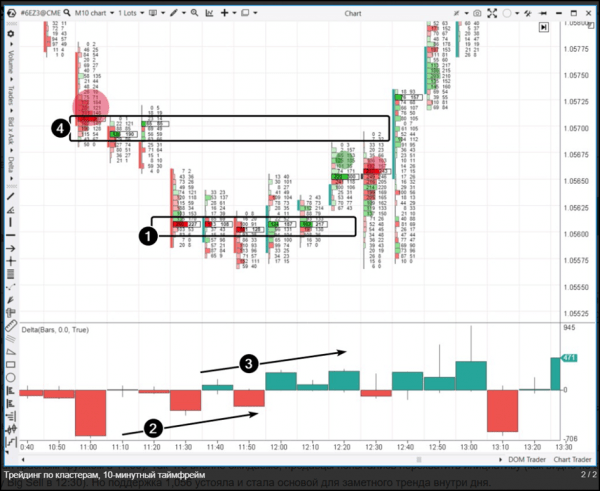 Кластерный анализ: что это такое, зачем он нужен трейдерам