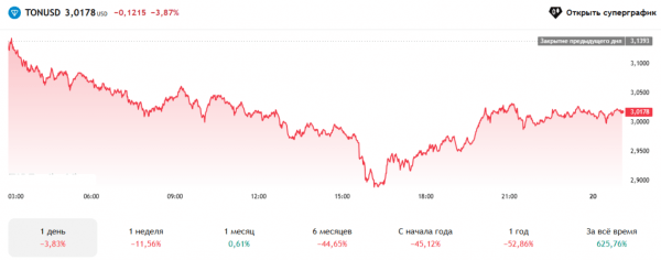 Уровни поддержки и сопротивления в трейдинге: как правильно строить график и использовать линии для торговли