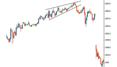 Фигура Клин в трейдинге: основы и торговые стратегии Фигура Клин в трейдинге: основы и торговые стратегии