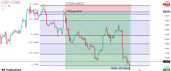 Полное руководство по стратегии торговли Inner Circle Trader: как анализировать рынок с помощью ICT Полное руководство по стратегии торговли Inner Circle Trader: как анализировать рынок с помощью ICT