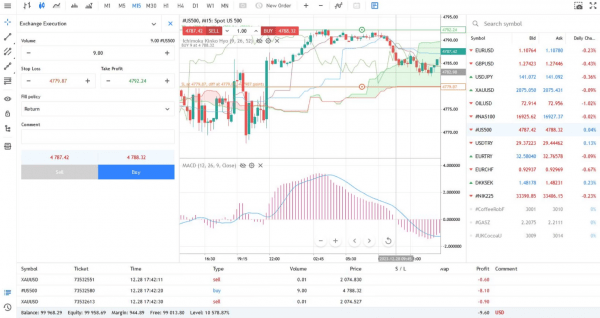 Полное руководство по стратегии торговли Inner Circle Trader: как анализировать рынок с помощью ICT Полное руководство по стратегии торговли Inner Circle Trader: как анализировать рынок с помощью ICT