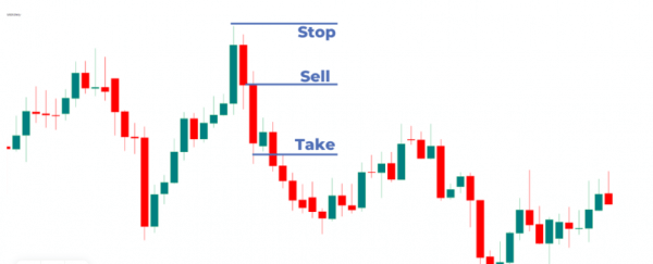 Завеса из темных облаков и Просвет в облаках: полное руководство по паттернам в трейдинге Завеса из темных облаков и Просвет в облаках: полное руководство по паттернам в трейдинге
