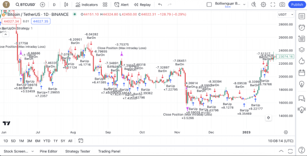 Полное руководство по бэктестингу стратегий в трейдинге