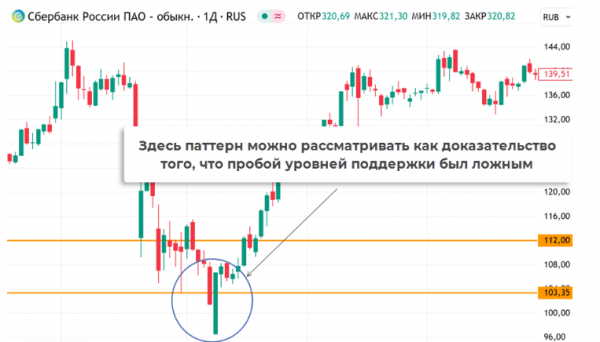 Завеса из темных облаков и Просвет в облаках: полное руководство по паттернам в трейдинге Завеса из темных облаков и Просвет в облаках: полное руководство по паттернам в трейдинге