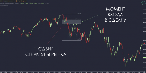 Полное руководство по стратегии торговли Inner Circle Trader: как анализировать рынок с помощью ICT Полное руководство по стратегии торговли Inner Circle Trader: как анализировать рынок с помощью ICT