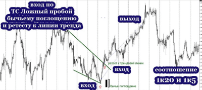 Фигура Клин в трейдинге: основы и торговые стратегии Фигура Клин в трейдинге: основы и торговые стратегии