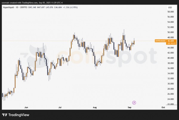 Hyperliquid Foundation снижает комиссии на спотовой торговле и готовит запуск стейблкоина USDH Hyperliquid Foundation снижает комиссии на спотовой торговле и готовит запуск стейблкоина USDH