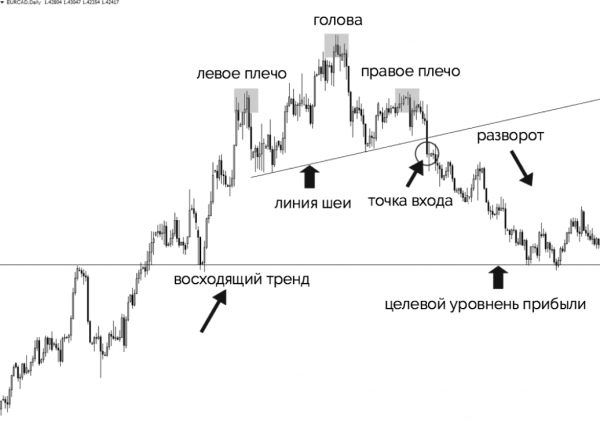 Аптренд в трейдинге: что это такое, как определить на графике, советы по использованию