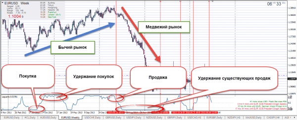 Медвежий разворот на бирже: что это, причины возникновения и последствия, идентификация на графике Медвежий разворот на бирже: что это, причины возникновения и последствия, идентификация на графике