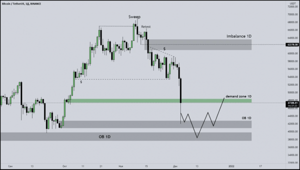 Fair Value Gap: использование FVG в углубленном анализе рынка, основы трейдинга и лучшие стратегии для инвесторов Fair Value Gap: использование FVG в углубленном анализе рынка, основы трейдинга и лучшие стратегии для инвесторов