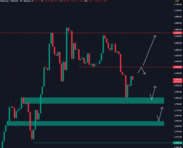 Three reasons why Ethereum may rise in October