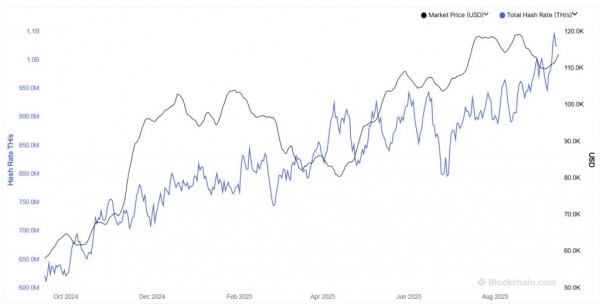 Российские майнеры переезжают в крупные города, но сталкиваются с новой проблемой