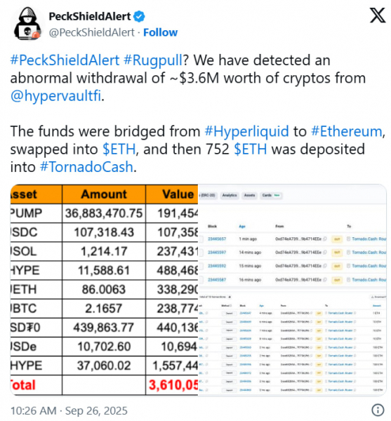 Hypervault Finance вывел $3,6 млн в Tornado Cash — пользователи подозревают мошенническое закрытие проекта