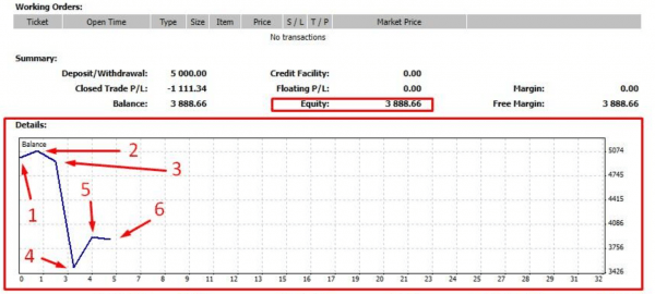 Эквити в трейдинге: что это такое и как использовать для успешной торговли Эквити в трейдинге: что это такое и как использовать для успешной торговли