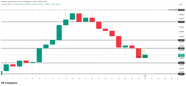 Инвесторы PUMP сохраняют оптимизм, несмотря на падение к 2-недельному минимуму Инвесторы PUMP сохраняют оптимизм, несмотря на падение к 2-недельному минимуму