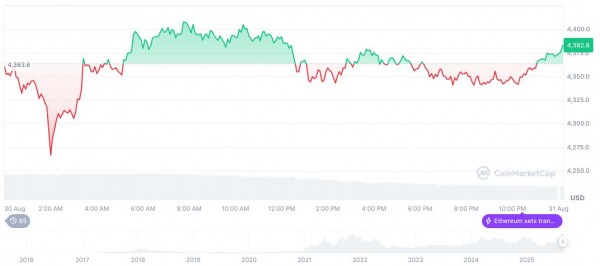 Фонд Ethereum приостановил программу поддержки экосистемы ради стратегических изменений Фонд Ethereum приостановил программу поддержки экосистемы ради стратегических изменений