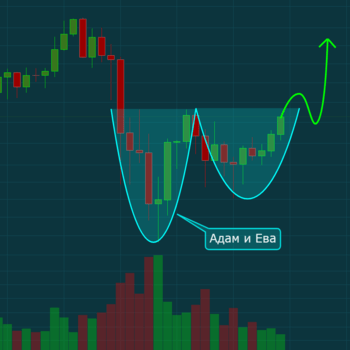 Адам и Ева: что за формация и как ей пользоваться в трейдинге
