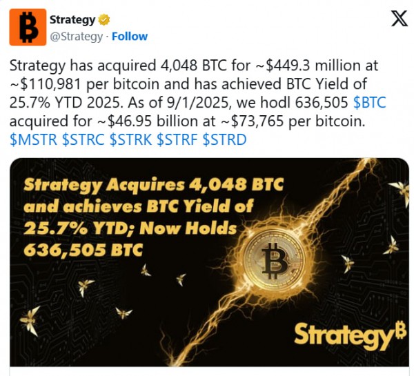 Strategy купила еще 4 048 BTC после задержки с объявлением Strategy купила еще 4 048 BTC после задержки с объявлением