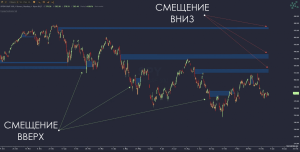 Полное руководство по стратегии торговли Inner Circle Trader: как анализировать рынок с помощью ICT Полное руководство по стратегии торговли Inner Circle Trader: как анализировать рынок с помощью ICT