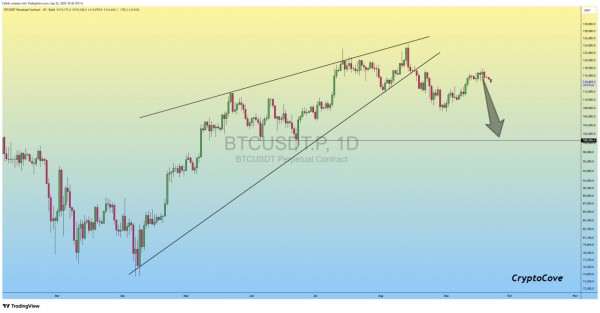 Биткоин пережил крупнейшую ликвидацию лонгов в 2025 году Биткоин пережил крупнейшую ликвидацию лонгов в 2025 году
