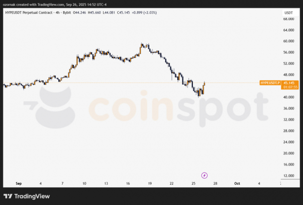 Hypervault Finance вывел $3,6 млн в Tornado Cash — пользователи подозревают мошенническое закрытие проекта