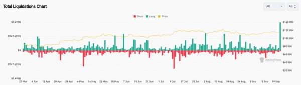 Биткоин пережил крупнейшую ликвидацию лонгов в 2025 году Биткоин пережил крупнейшую ликвидацию лонгов в 2025 году