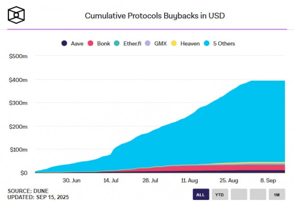 World Liberty Financial готовит программу сжигания WLFI за счет комиссий протокола World Liberty Financial готовит программу сжигания WLFI за счет комиссий протокола
