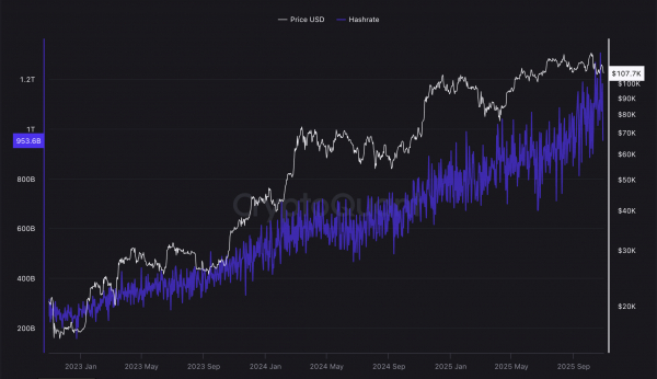 Майнеры биткоина зарабатывают на буме ИИ через выпуск облигаций на $11 млрд Майнеры биткоина зарабатывают на буме ИИ через выпуск облигаций на $11 млрд