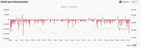 Dogecoin отскочил на 17% на фоне ослабления торговых рисков и роста уверенности инвесторов