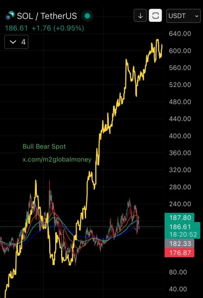 Uniswap добавил поддержку Solana — курс SOL нацелился на $240 Uniswap добавил поддержку Solana — курс SOL нацелился на $240
