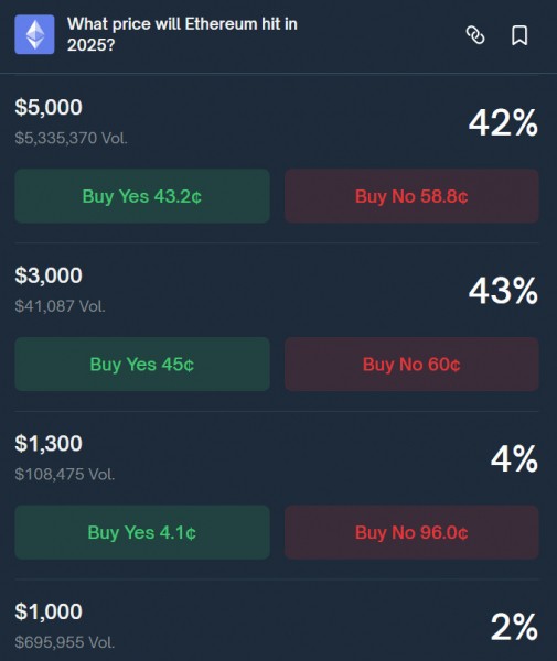 Основатель Huobi запускает Ethereum-траст на $1 млрд с азиатскими инвесторами Основатель Huobi запускает Ethereum-траст на $1 млрд с азиатскими инвесторами