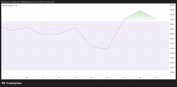 Synthetix набирает обороты перед запуском DEX, но трейдеры остаются настороженными