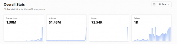 Что стоит за бумом x402: новый стандарт платежей для ИИ-агентов Что стоит за бумом x402: новый стандарт платежей для ИИ-агентов