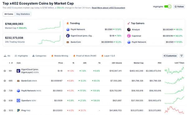 Что стоит за бумом x402: новый стандарт платежей для ИИ-агентов Что стоит за бумом x402: новый стандарт платежей для ИИ-агентов