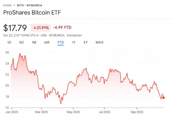 Насколько выгодны крипто-ETF с доходом: разбираем модный тренд TradFi