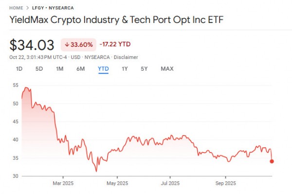 Насколько выгодны крипто-ETF с доходом: разбираем модный тренд TradFi