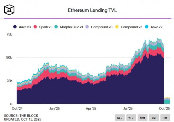 Ethereum Foundation разместила 2 400 ETH в протоколе Morpho в рамках стратегии управления казной