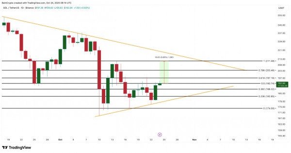 Цена Solana балансирует на грани &mdash; резкий прорыв может решить исход борьбы между покупателями и продавцами