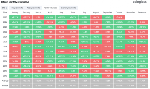 Биткоин может упасть на 20–30% — за сутки ликвидировано $1,1 млрд Биткоин может упасть на 20–30% — за сутки ликвидировано $1,1 млрд