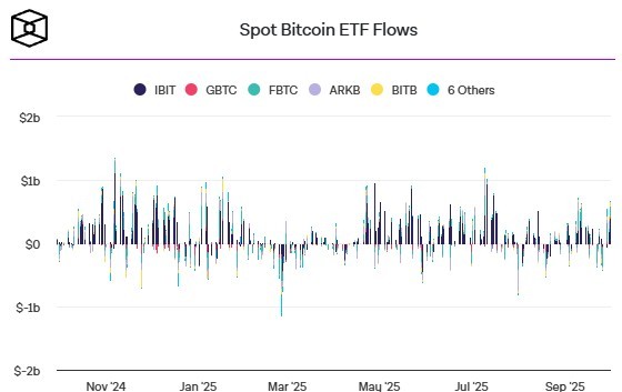 Биткоин пробил $121 000, эфир обновил трёхнедельный максимум на фоне неразберихи с шатдауном в США