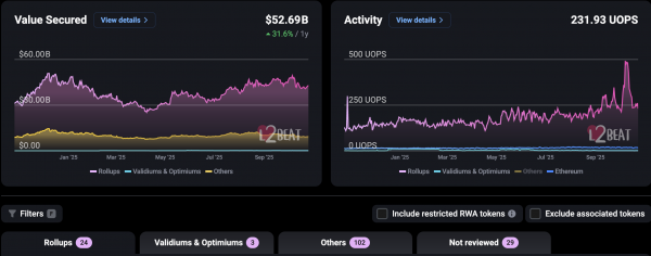 Сооснователь Solana считает заблуждением мнение о том, что L2-проекты унаследовали безопасность Ethereum Сооснователь Solana считает заблуждением мнение о том, что L2-проекты унаследовали безопасность Ethereum