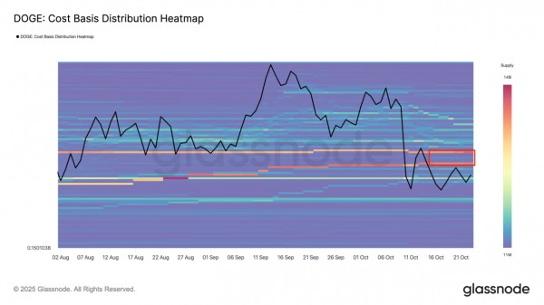 Dogecoin готовится к росту на 25%, но ключевой уровень сопротивления все еще впереди