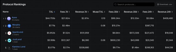 Morpho идёт в Cronos &mdash; Crypto.com добавляет доходность на стейблкоины
