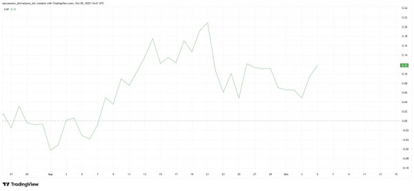 Инвесторы теряют интерес к Solana. Сможет ли монета удержаться выше $230?