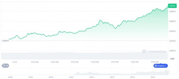 Binance выходит в Казахстан &mdash; лицензия, новый стейблкоин и поддержка BNB