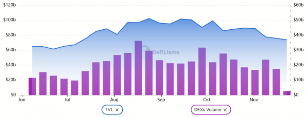 ETH опускается ниже $3 000 — бычий рынок закончился? ETH опускается ниже $3 000 — бычий рынок закончился?