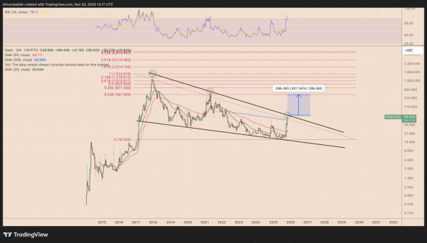 Dash повторяет сценарий Zcash и готовится к возможному росту на 400%