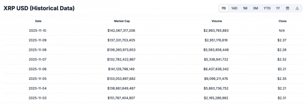 ETF и бюджетное соглашение: почему XRP может резко вырасти