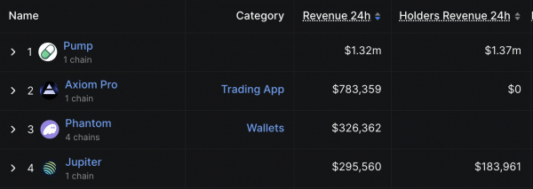 Pump.fun выходит за пределы мемкоинов — сообщество ждёт аирдроп